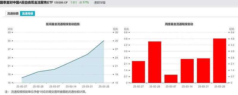 建设银行：定增募集资金已到账