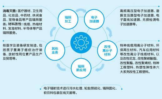中广核技实现硅光电倍增器国产化突破 器件良率超90%