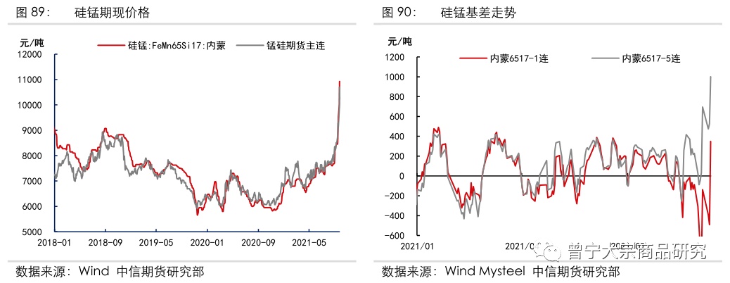 中信期货发布全新大宗商品指数系列