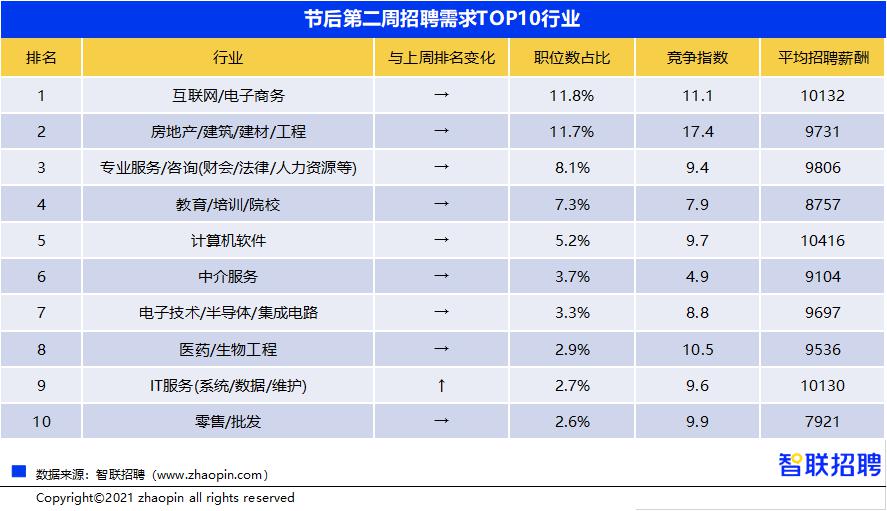步长制药:入选药智网研发实力双榜TOP50