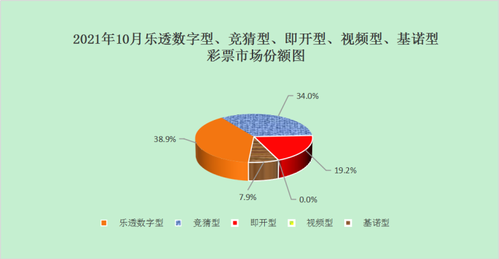 前5个月全国彩票销售同比增长4.3%