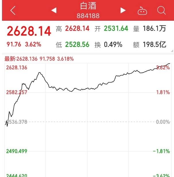 权重股发力 上证指数创今年以来新高 A股总市值刷新历史纪录