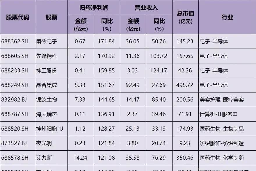 广大特材：上半年产销两旺 净利润同比预增约367.51%