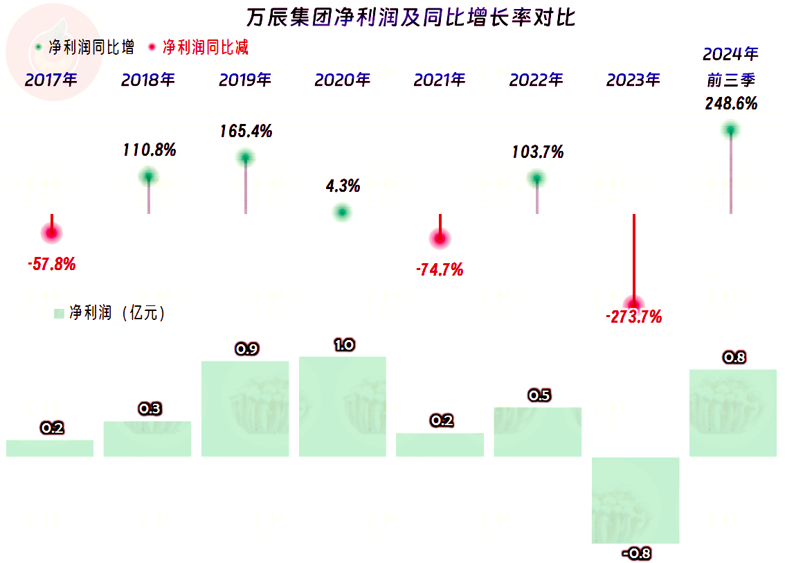2024年我国文化产业营收规模再创历史新高