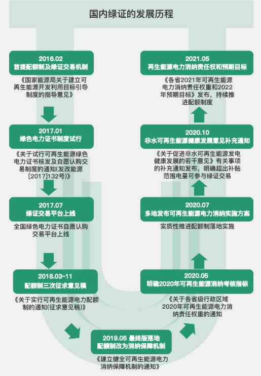 永兴股份绿证交易量上半年已超百万个