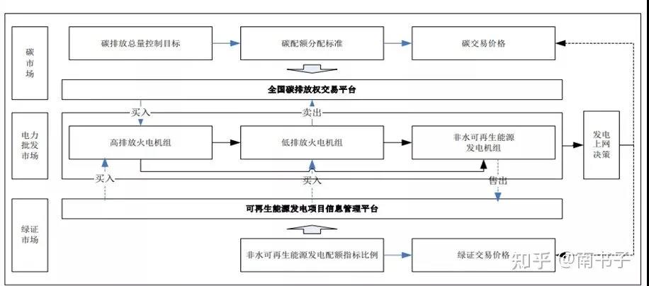 永兴股份绿证交易量上半年已超百万个