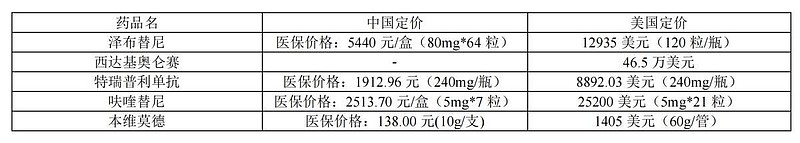 创新药海外授权频传捷报 产业价值加快释放