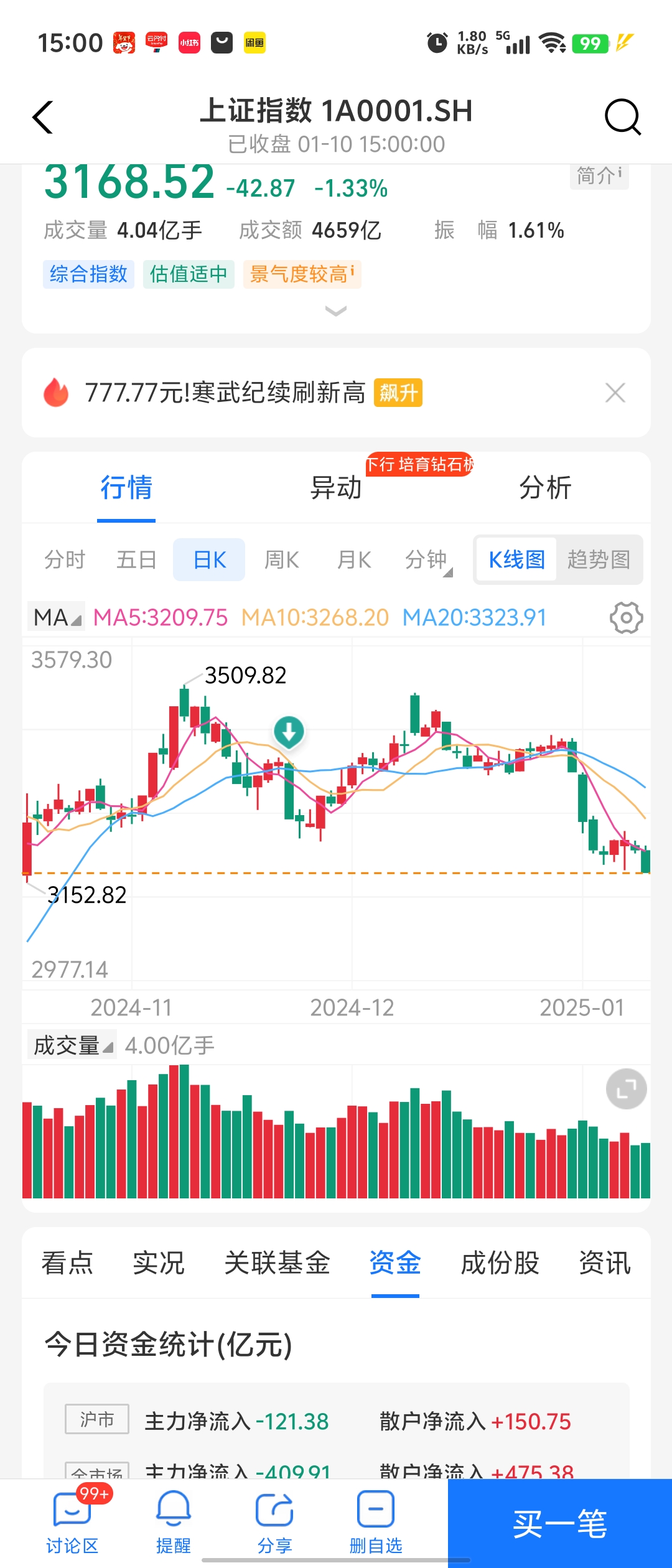 A股放量突破 市场资金大幅增仓