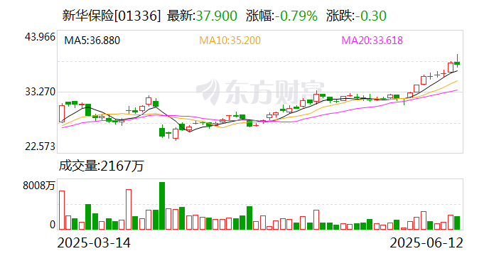3只保险系私募证券投资基金“正在运作” 总规模将达820亿元
