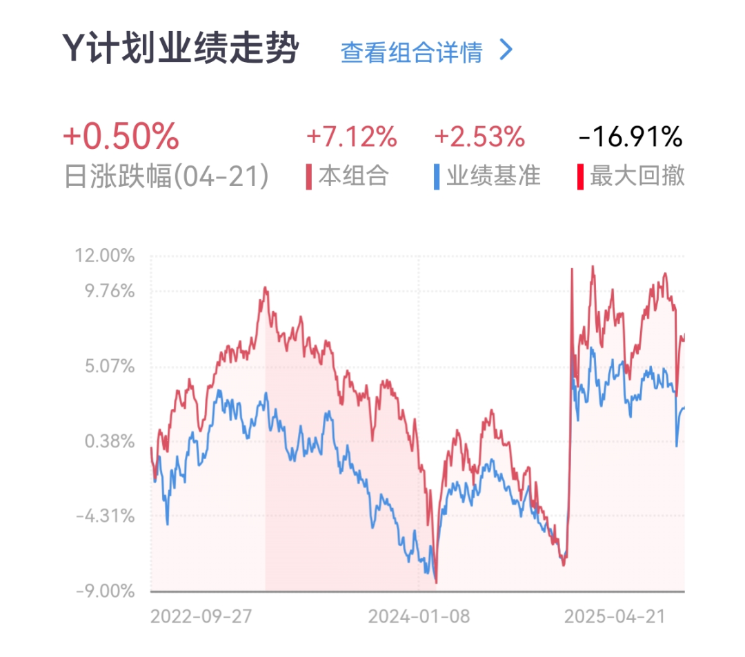 ETF纳入基金投顾迎关键破局 机构系统焕新竞逐升级