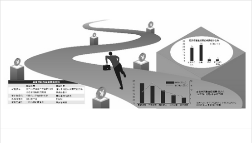 ETF纳入基金投顾迎关键破局 机构系统焕新竞逐升级
