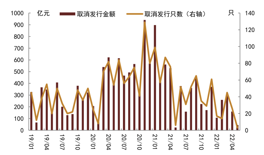 中欧基金固收团队:智者不解难题 “资产荒”中亦有“黄金”