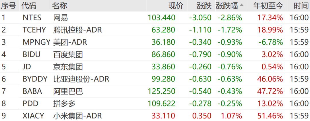 最高暴涨逾4倍！上半年135股股价翻倍
