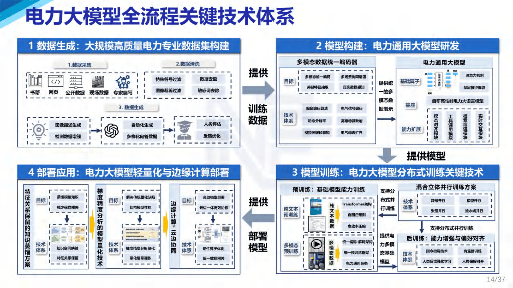 智慧互通（AICT）智路大模型项目入选2025年河北省重大科技计划支持项目