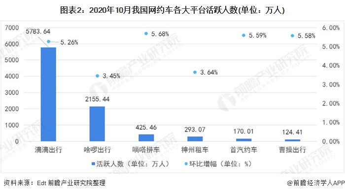 多地饱和！三亚停发网约车经营许可证 业内：有序竞争仍是市场主体