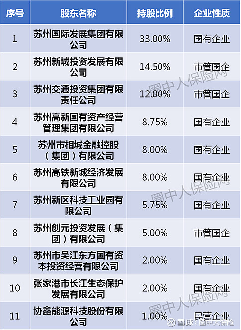 年内10家保险机构发布股东变更公告