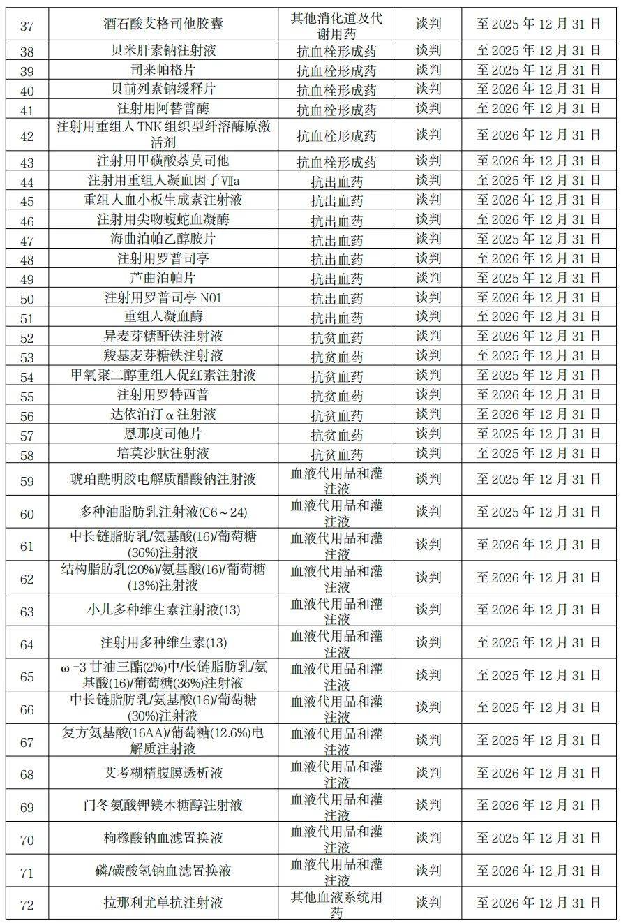 首次新增商保创新药目录 2025年医保目录调整征求意见