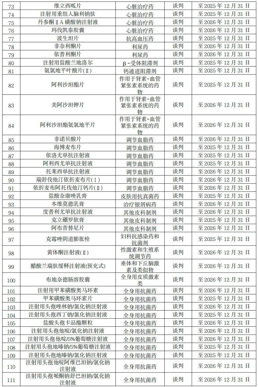 首次新增商保创新药目录 2025年医保目录调整征求意见