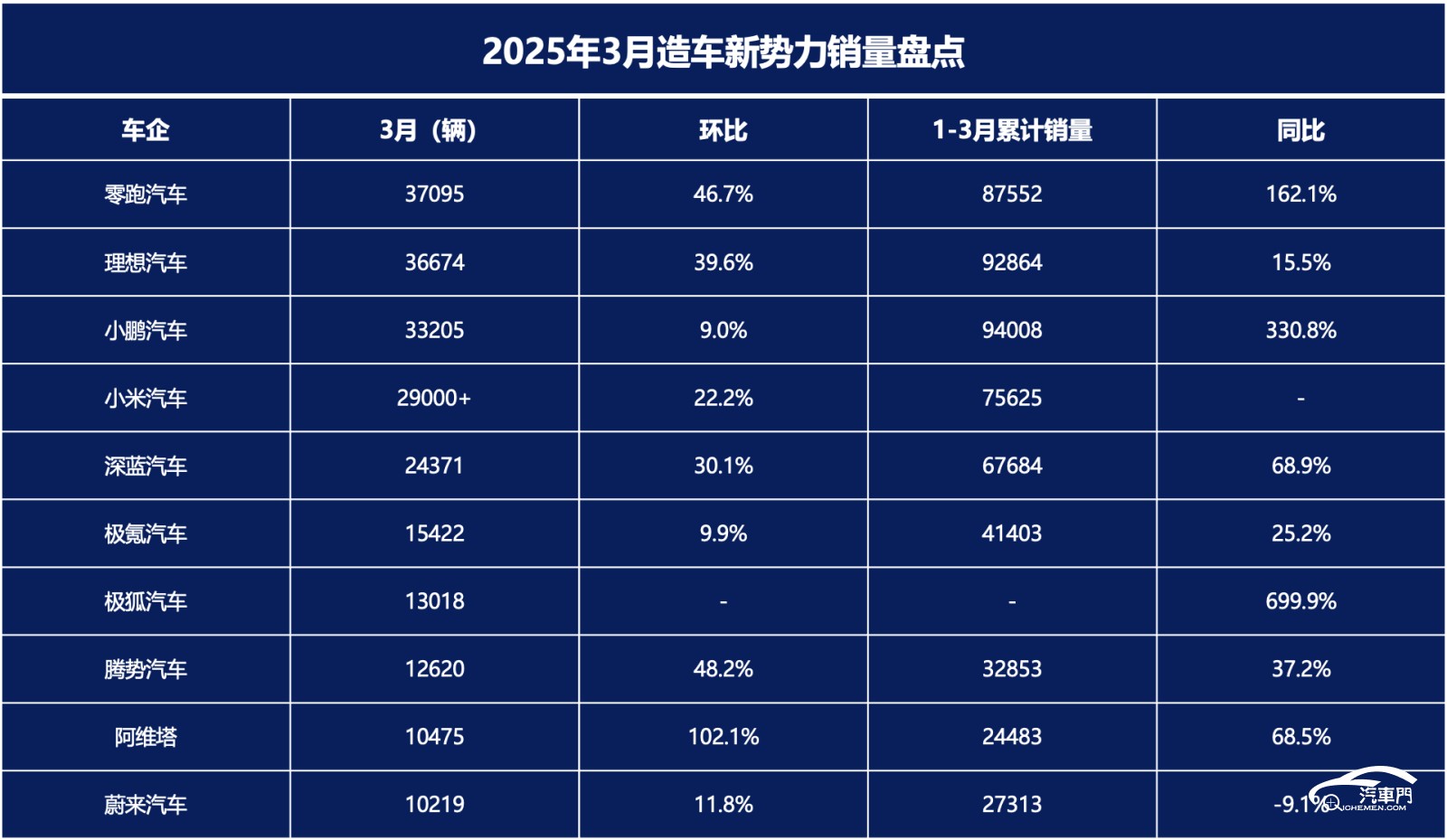 以旧换新政策带旺新能源车市 多个品牌销量创出新高