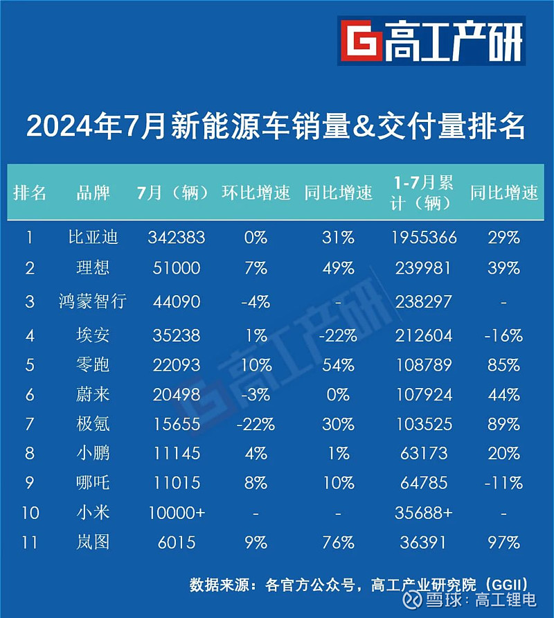 以旧换新政策带旺新能源车市 多个品牌销量创出新高