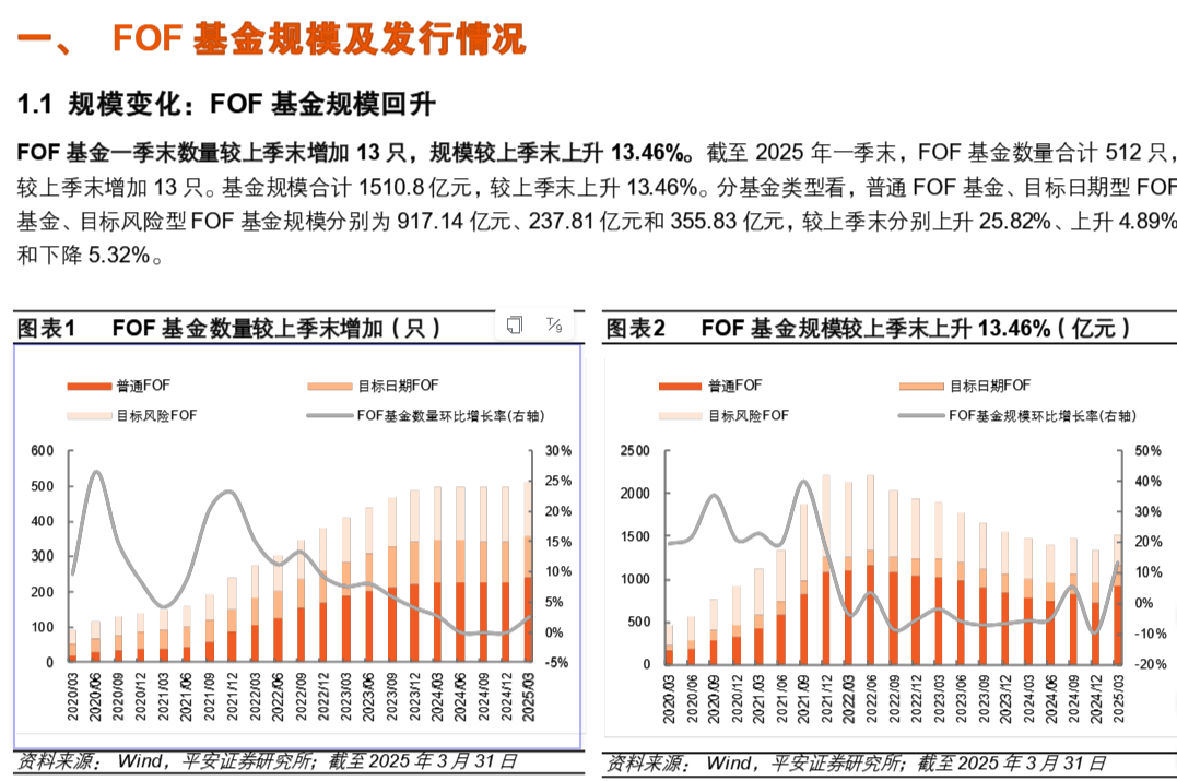 2025年公募基金“中考”九成正收益，“最牛”榜单出炉