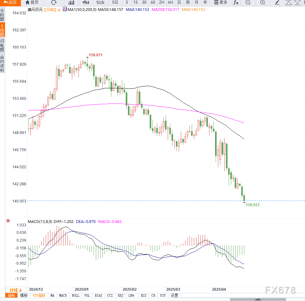 综述｜特朗普频繁施压美联储 鲍威尔坚持货币政策“非政治化”