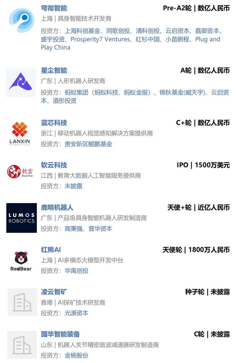 企业级AI智能体开发平台BetterYeah AI完成超亿元B轮融资