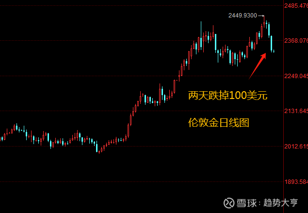 伦敦股市2日下跌