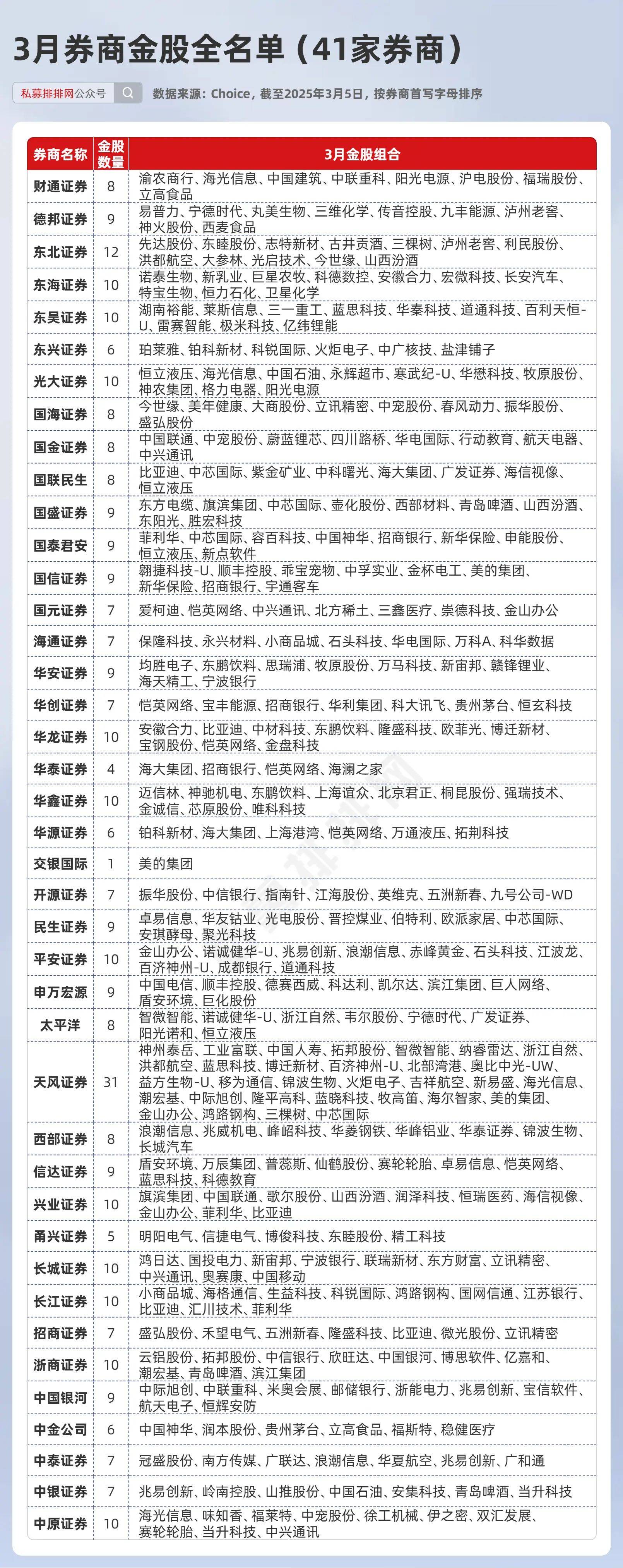 上半年最牛券商金股组合收益率超45%