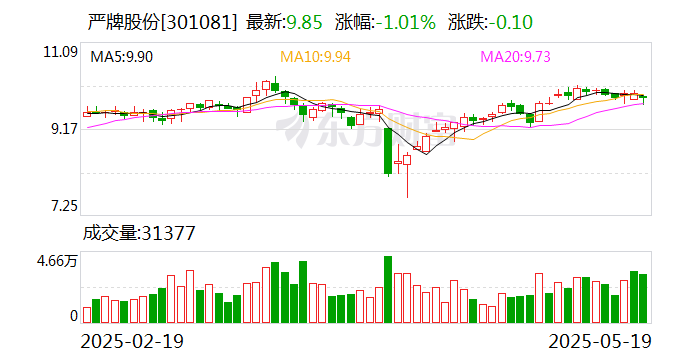龙软科技:控股股东无偿捐赠250万股股份