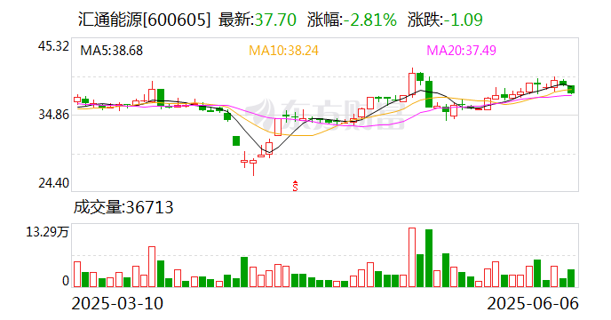 龙软科技：控股股东无偿捐赠250万股股份