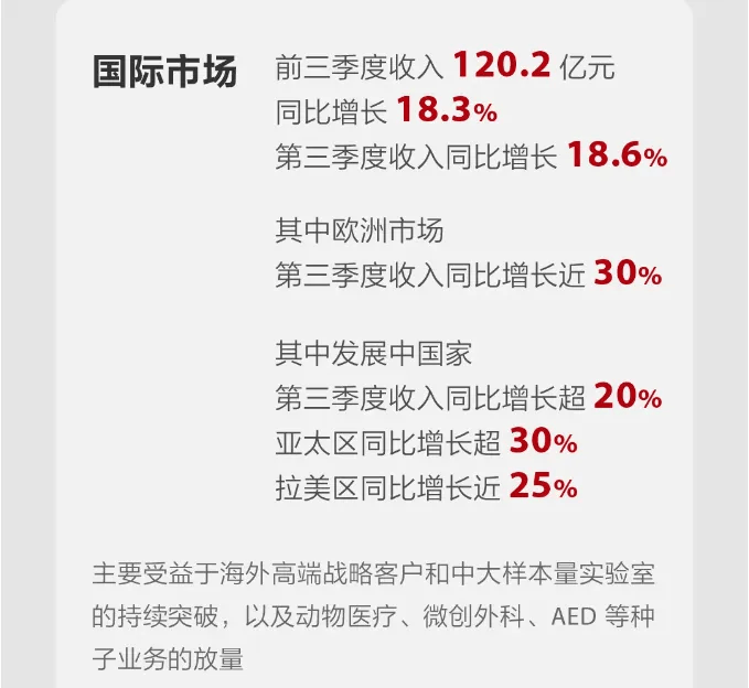 广东上市公司全球化战略提速