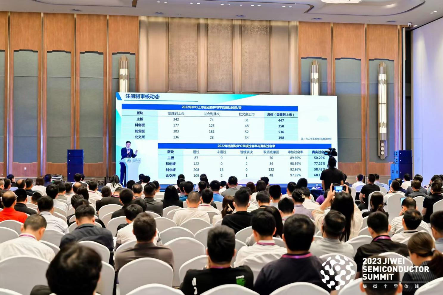 华安嘉业所投资7家企业成功获IPO申报受理