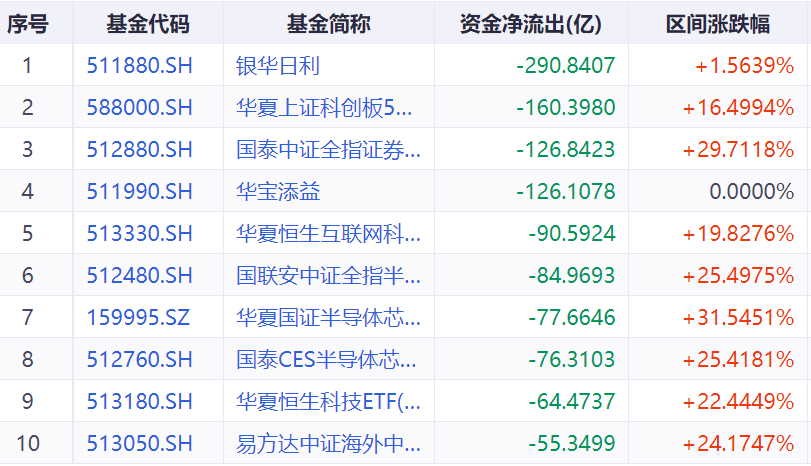 爆款单品时代来临 ETF品种多点开花