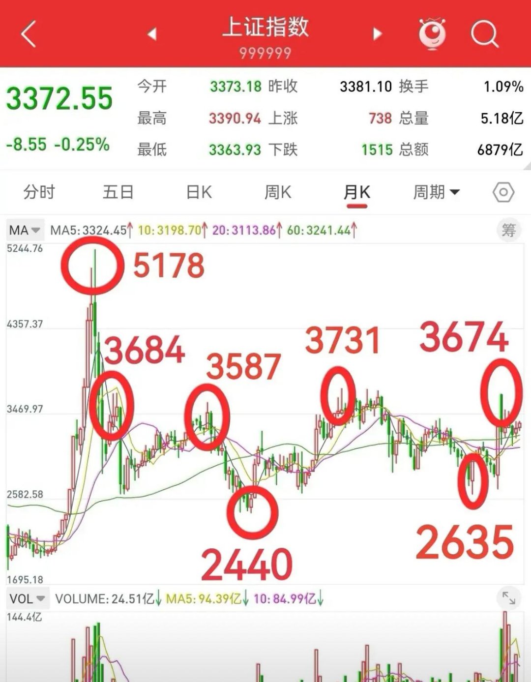 中国仓储指数连续八个月运行在扩张区间