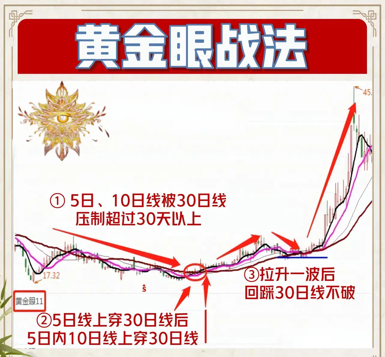 东京股市继续盘整