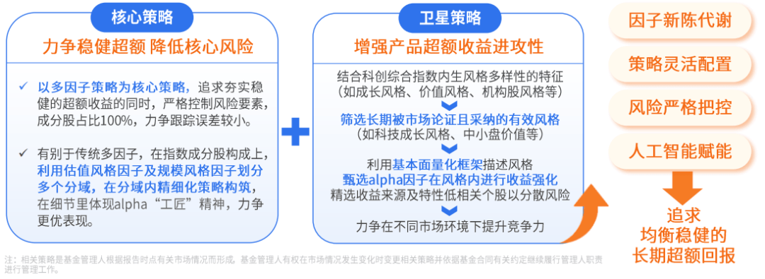 基本面交易将成市场主要逻辑 成长和资源板块值得关注