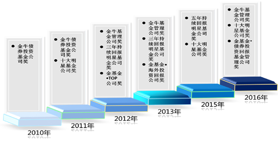 盈米基金肖雯:与客户利益保持一致 帮助客户实现长期回报