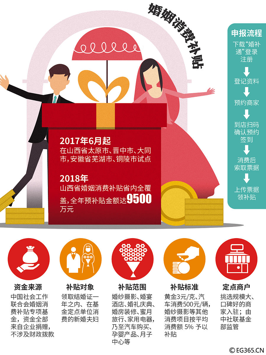 追“新”赶“潮” 多地推出新一轮消费提振举措