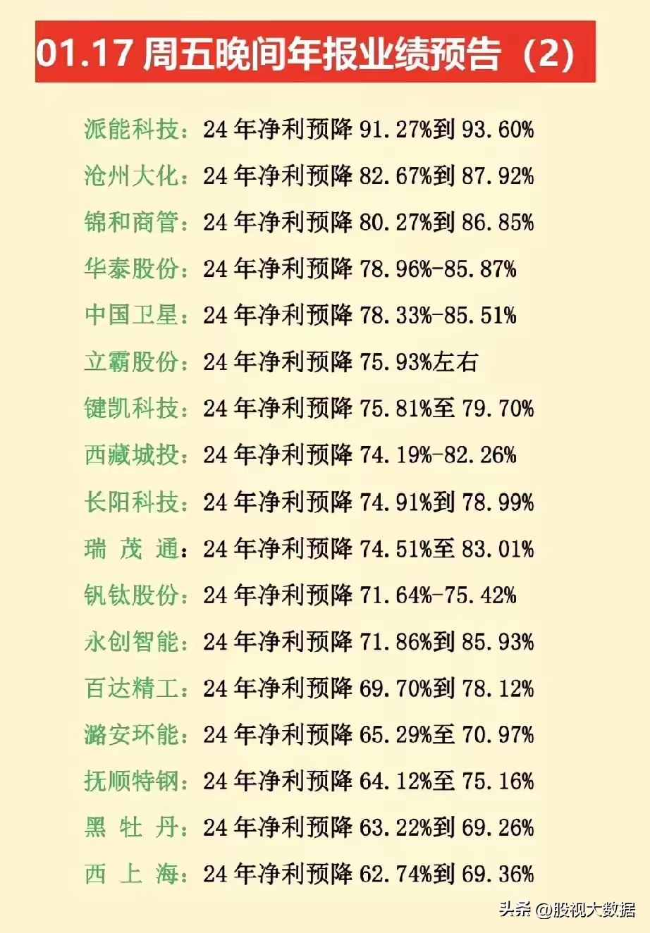 半年度业绩预告超七成预喜 机构扎堆调研高增长标的