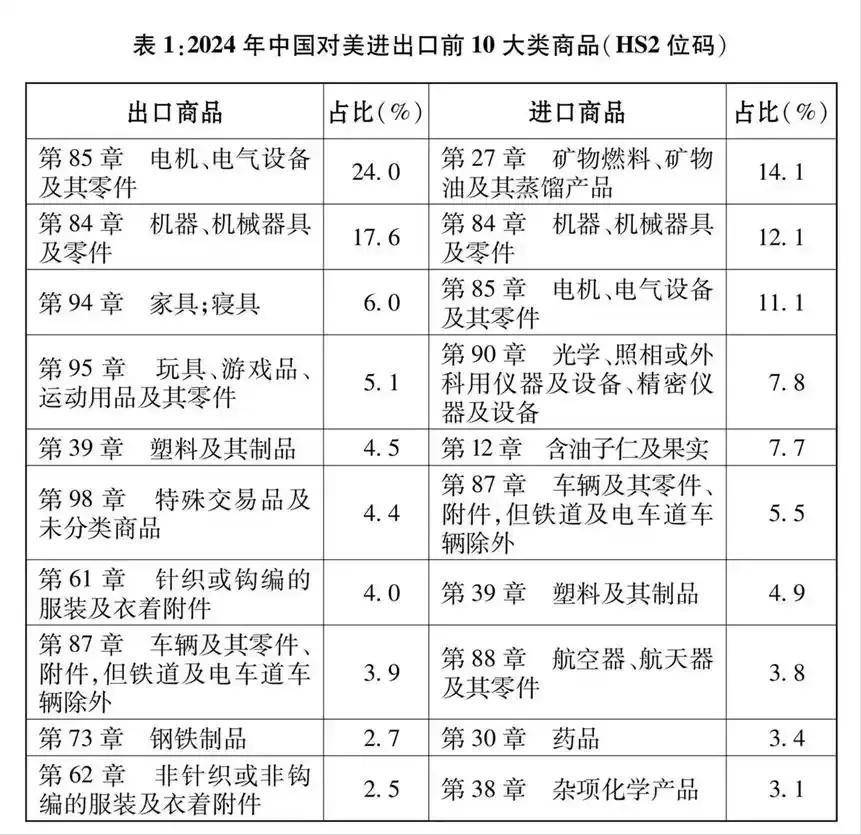 特朗普“官宣”发函时间 美国贸易谈判谈咋样了？
