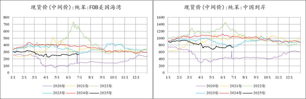 大商所公布纯苯期货交割有关事项和纯苯期货合约挂牌基准价