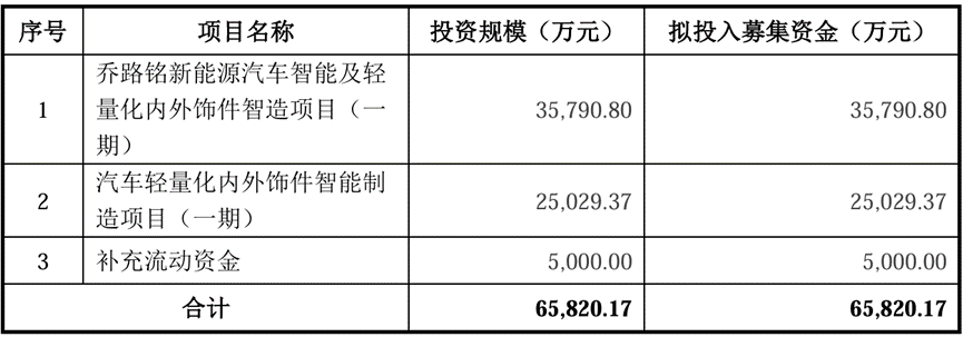 北矿检测：近3年净利润复合增长率超30% 北交所IPO将于7月11日上会