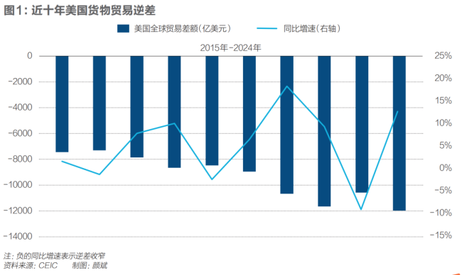 特朗普：即将公布各国关税信函 税率最高70%