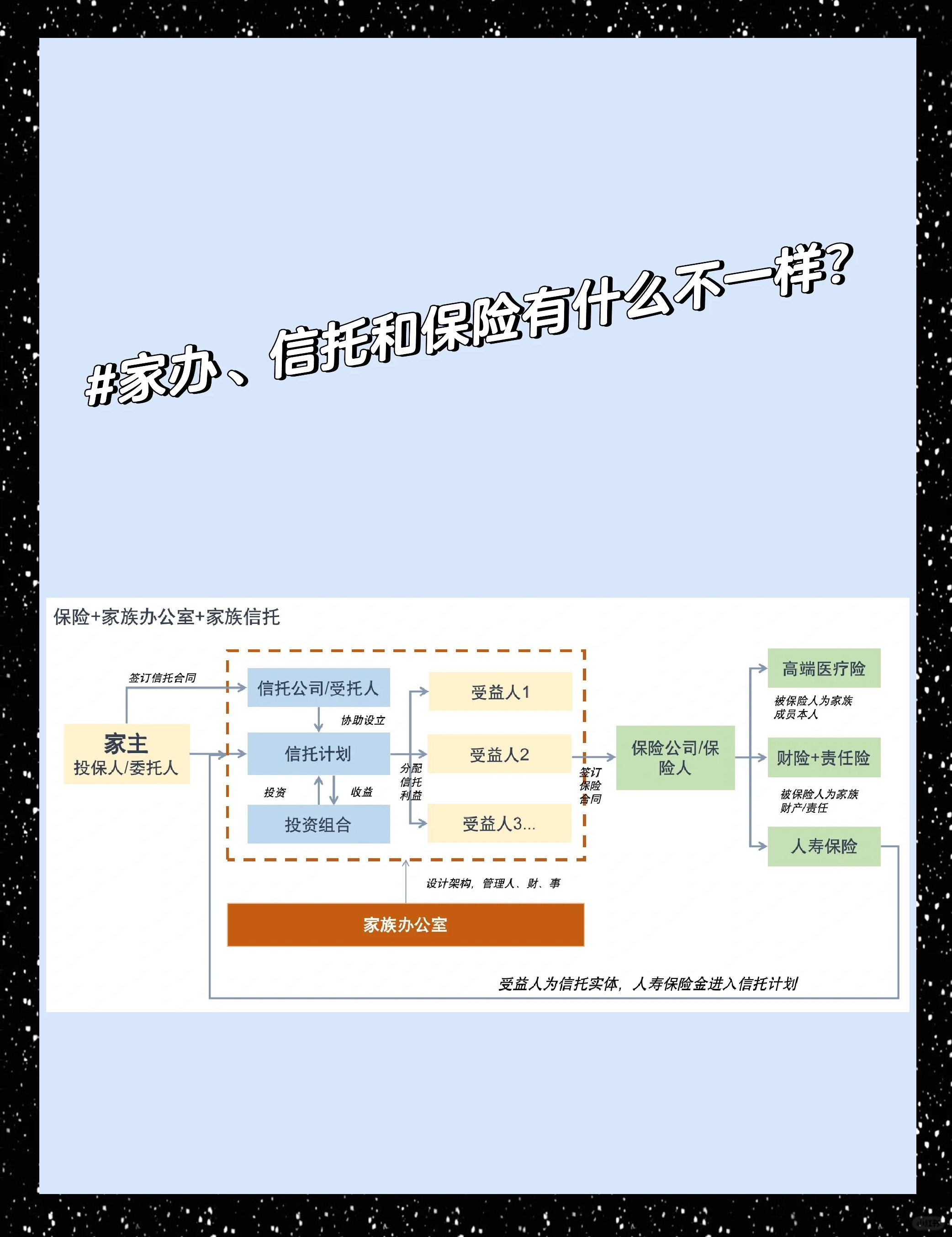 业务指引加快酝酿 保险金信托迎爆发式增长