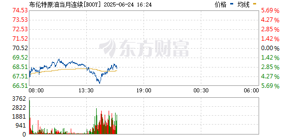 收评：沪指涨0.7%创年内新高 光伏相关概念股集体大涨