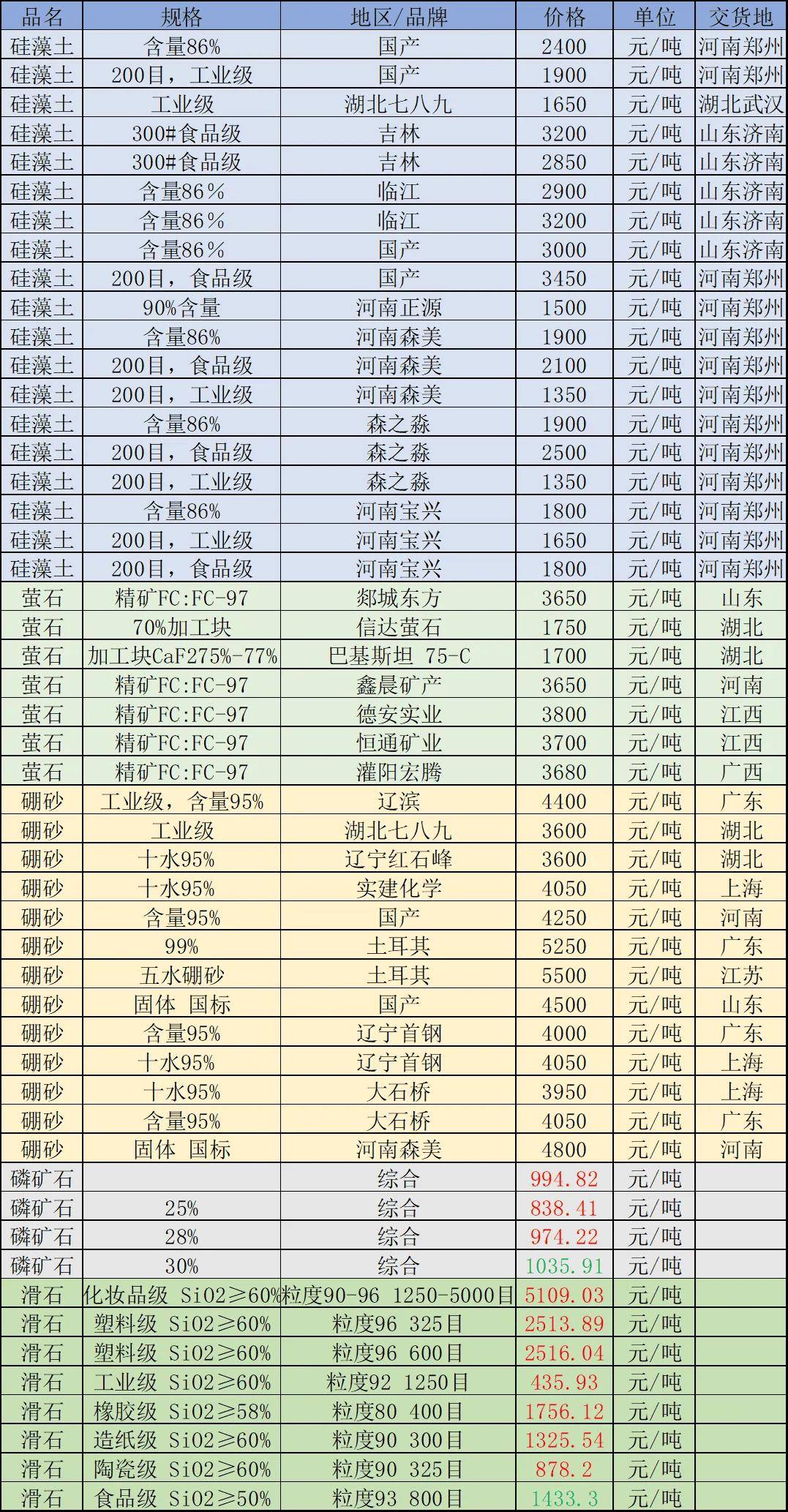 容百科技6000吨钠电聚阴离子正极材料建设项目开工