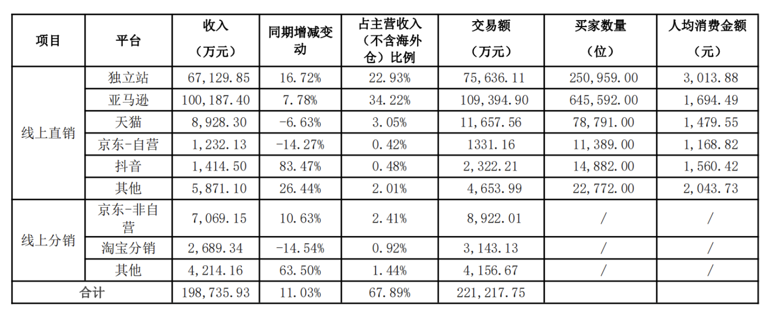 倍轻松：创新推出“轻松一刻”健康管理品牌 打造业绩新增长点