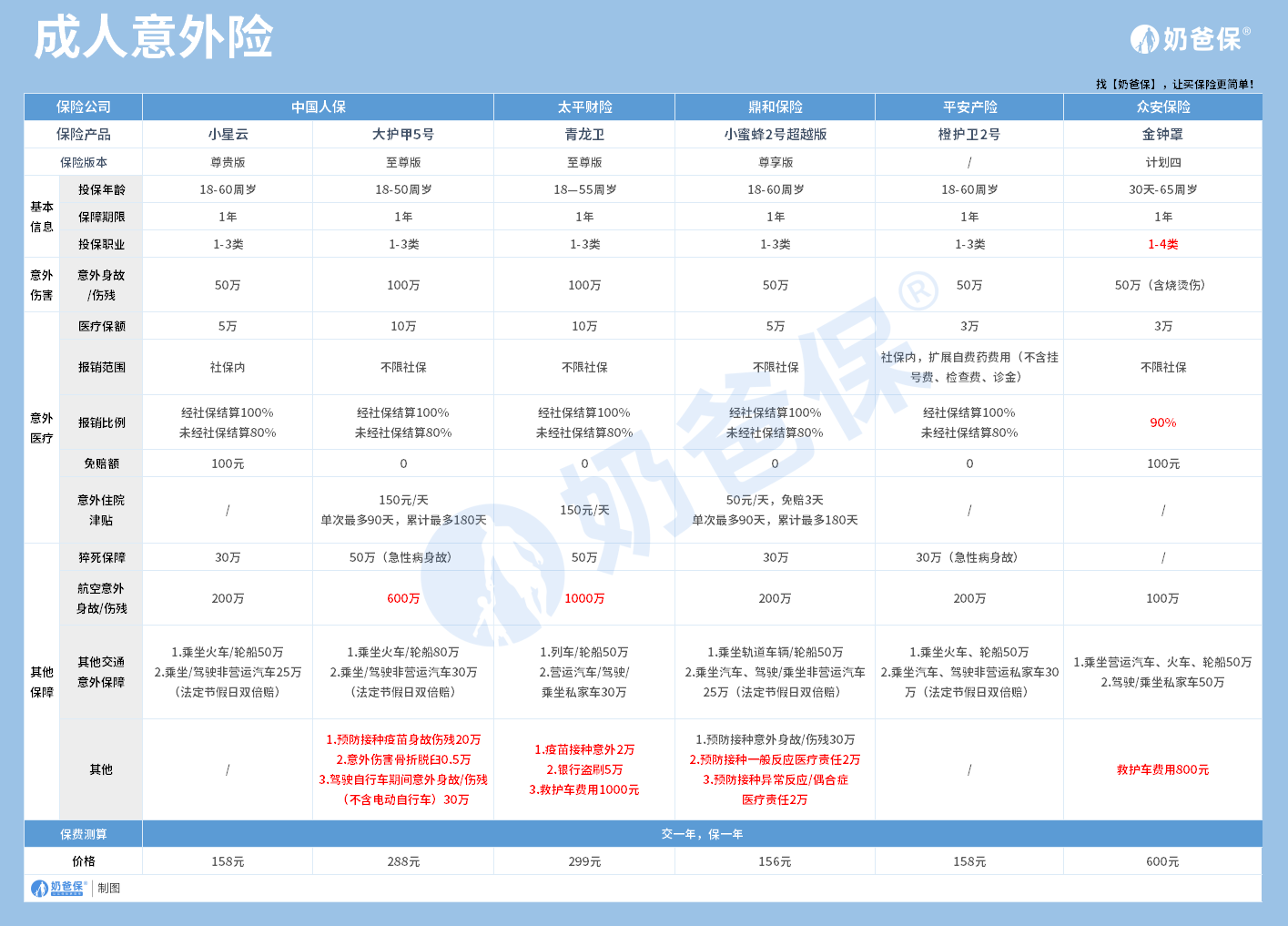 我国6400名潜水员有了个人意外伤害保险