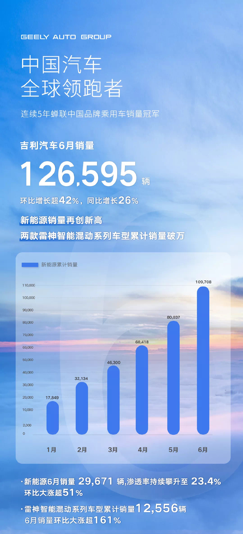私募升温！上半年新备案产品环比翻倍，量化指增策略领跑市场